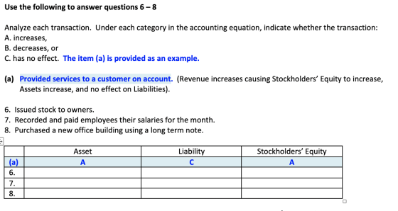 Use the following to answer questions 6-8 Analyze each transaction. Under each category in the accounting equation, indicate