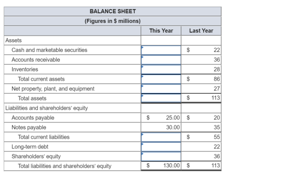 BALANCE SHEET (Figures in $ millions) This Year Last Year Assets Cash and marketable securities 22 Accounts receivable 36 Inv