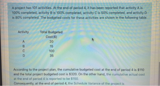 A project has 101 activities. At the end of period 4, it has been reported that activity A is 100% completed, activity B is 1