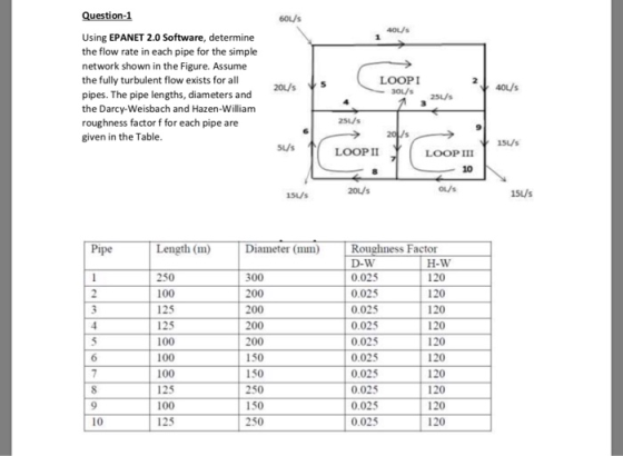 60U/s 40L/ Question-1 Using EPANET 2.0 Software, determine the flow rate in each pipe for the simple network shown in the Fig