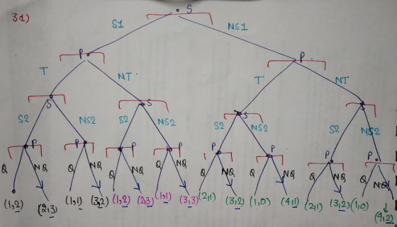 31) S1. NSI NT S2 N8 8 /N 12 (213)