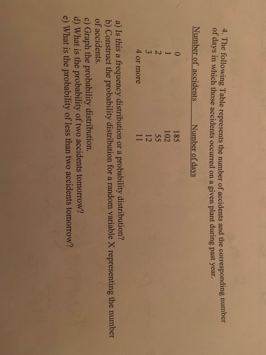 4. Ine following Table represents the number of accidents and the corresponding of days in which those accidents occurred on