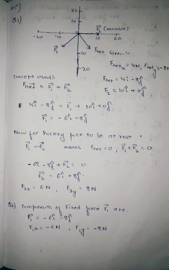 2 o Cvariable) 2 0, ー20 concept used 2. Now Lor hocke VCK to be a+ rest 2 12 d2) com poneats o Fixed orce F, ave