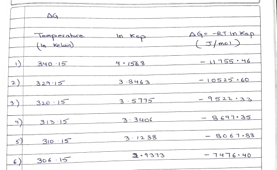 DG Temperature in kop AG= -RT in Kop w/mol) (in Kelvin) 1.) 340 15 401568 - 11 755.46 2) -10525 .60 329.15 3.8463 95 22.33 3.