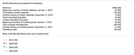 All Rite Manufacturing reported the following: Revenue Beginning inventory of direct materials, January 1, 2015 Purchases of