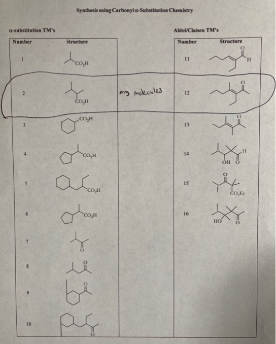 Synthesis using Carbonyla-Substitution Chemistry a-substitution TMs Aldo/Claisen TMs Number Structure Number Structure 11 H
