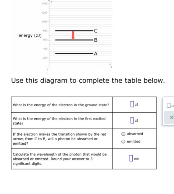 14001 1200+ 1000+ 800+ energy (2) 600 L Use this diagram to complete the table below. What is the energy of the electron in t