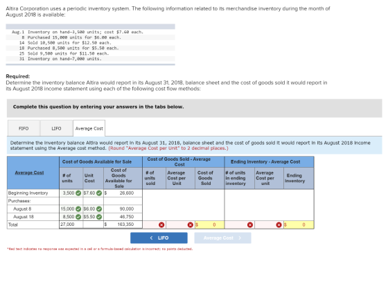 Altira Corporation uses a periodic inventory system. The following information related to its merchandise inventory during th