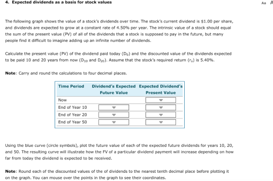 4. Expected dividends as a basis for stock values Аа А The following graph shows the value of a stocks dividends over time.