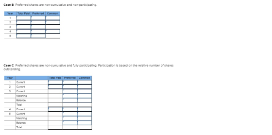 Case B Preferred shares are non-cumulative and non-participating. Year Total Paid Preferred Common Case C Preferred shares ar