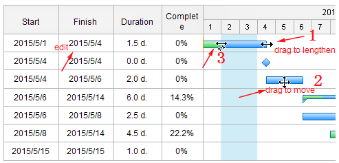 201 Finish Duration Complet Start 1 234567 2015/5/1 edit2015/5/4 2015/5/4 2015/5142015/5/6 2015/5/6 2015/5/146.0 d. 2015/5/6