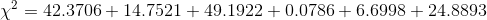 \chi^2=42.3706+14.7521+49.1922+0.0786+6.6998+24.8893