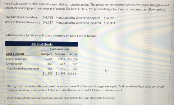 Case Inc. is a construction company specializing in custom patios. The patios are constructed of concrete, brick, fiberglass, and lumber, depending upon customer preference. On June 1, 2017, the general ledger for Case Inc. contains the following data. Raw Materials Inventory $4,788 Manufacturing Overhead Applied $37.210 Work in Process Inventory $6,317 Manufacturing Overhead Incurred 36,081 Subsidiary data for Work in Process Inventory on June 1 are as follows. Job Cost Sheets Customer Job Cost Element Direct materials Direct labor Rodgers Stevens Linton $684 $912 $1,026 365 616 661 Manufacturing overhead 456 770 827 $1,505 $2,298 $2,514 During June, raw materials purchased on account were $ 5,586, and all wages were paid. Additional overhead costs consisted of depreciation on equipment $ 1,026 and miscellaneous costs of $456 incurred on account. A summary of materials requisition slips and time tickets for June shows the following.