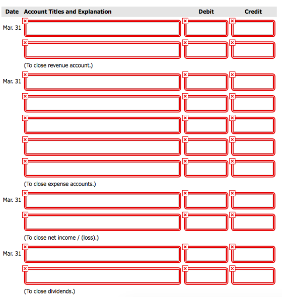 Date Account Titles and Explanation Debit Mar. 31 (To close revenue account.) Mar. 31 (To close expense accounts.) Mar. 31 (T