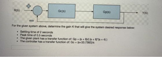 R(s) Gc(s) Gp(s) Y(S) For the given system above, determine the gain K that will give the system desired response below: . Se