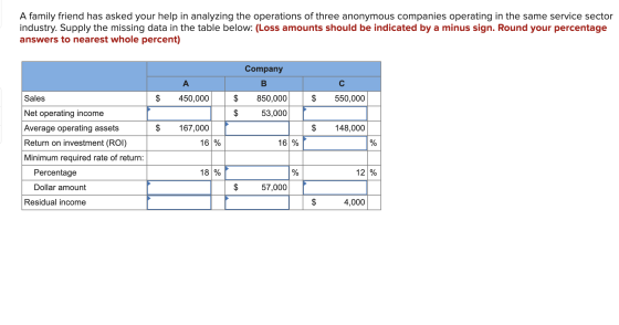A family friend has asked your help in analyzing the operations of three anonymous companies operating in the same service se