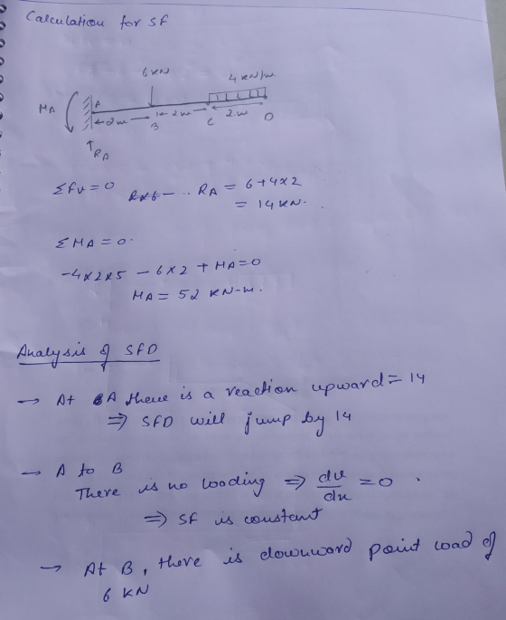 Calculation for sf 6RN 4 RN fra MP tam-2. 0D dm ac KRP Efuzo Rat RA = 6 + 4x2 - 14 KN . EMA=0 -4x285 – 6x2 + MAZO MA= 52 kNm.