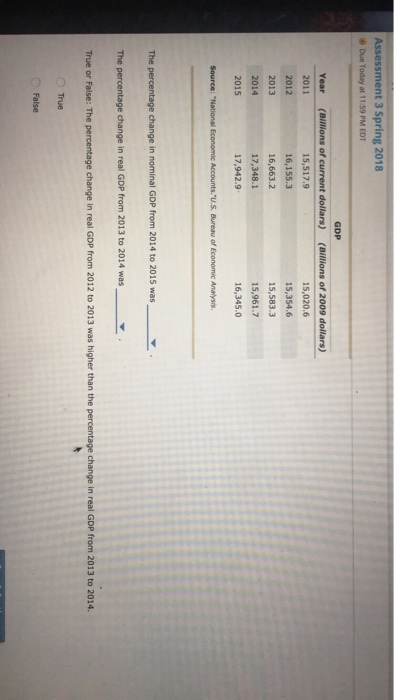 Assessment 3 Spring 2018 Due Today at 11:59 PM EDT GDP Year (Billions of 2011 2012 2013 2014 2015 (Billions of 2009 dollars) 15,020.6 15,354.6 15,583.3 15,961.7 16,345.0 t dollars) 5,517.9 16,155.3 16,663.2 17,348.1 17,942.9 The percentage change in nominal GDP from 2014 to 2015 was The percentage change in real GDP from 2013 to 2014 was True or False: The percentage change in real GDP from 2012 to 2013 was higher than the percentage change in real GDP from 2013 to 2014 n True False