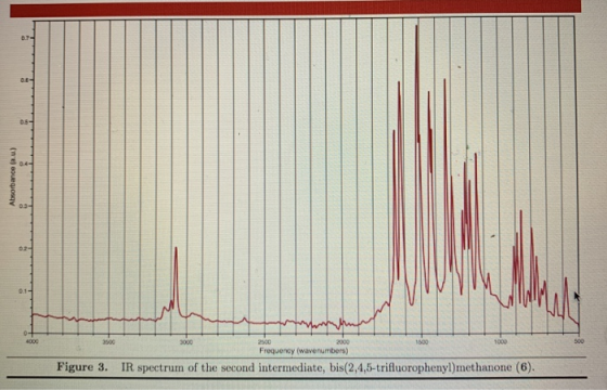 07- 04- Absorbanco (au) 0.1- 0+ 3000 3000 15 1000 500 2000 Frequency (wavenumbers) Figure 3. IR spectrum of the second interm