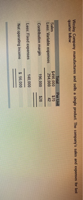 Wesley Company manufactures and sells a single product. The companys sales and expenses for last quarter follow: Total $490,