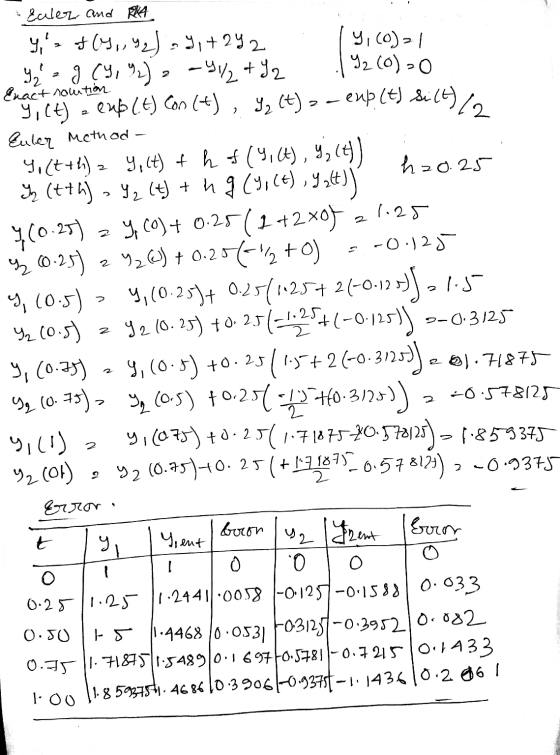 Enact nowtion Eulez and RA Yz f(J., 92) = 9,+242 . 14, (O)=1 ₂ = 9 (9, 92) = -4/2 + 92 | 92 (O)=0 energia et)eup (4) Con (4)