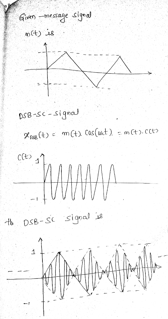 ivenage ciqnal DSB-Sc-signau )mCt) Cas(wt)mt.cct PSB 1