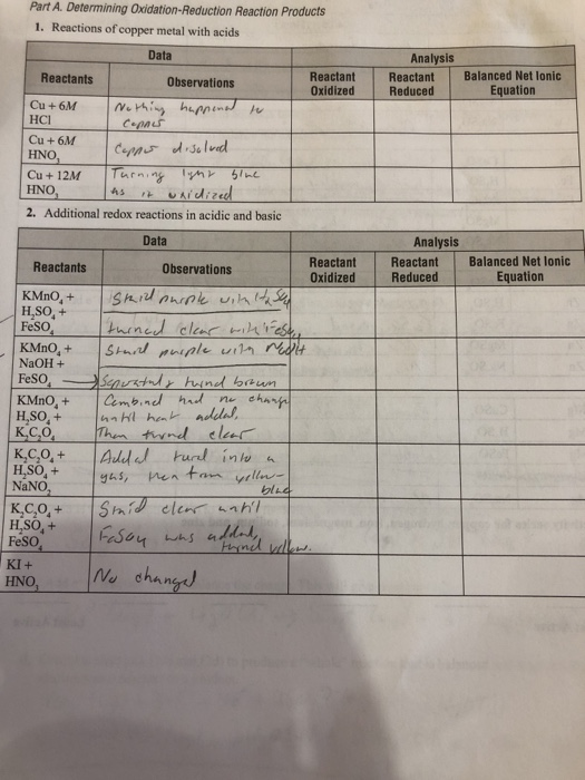 Part A. Determining Oxidation-Reduction Reaction Products 1. Reactions of copper metal with acids Data Analysis Balanced Net
