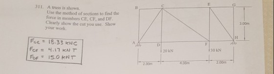 311. A truss is shown. Use the method of sections to find the force in members CE, CF, and DF. Clearly show the cut you use. Show your work. 3.00m Fee = 18.33 kNC FCF = 4.17 KN T 20 kN 30 kN 2.00m 4.00m 2.00m
