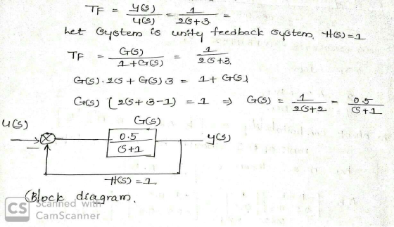 TE = y ) = 1- UCS) 26+3 het Gystem is lenite feedback system, HS)=1 TE = GOD 2+GS) = 96+3. GS).90 + GS) 3 = 1+ GS Gos) (26+3-