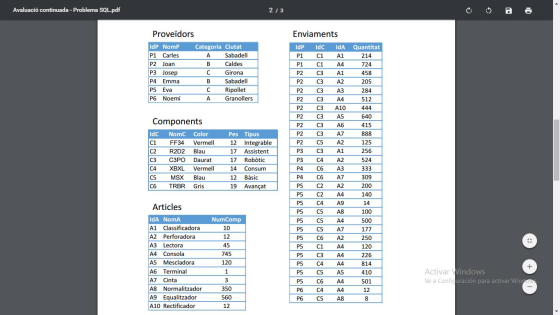 Avaluació continuada - Problema SQL.pdf Proveïdors IdP NomP P1 Carles P2 Joarn P3 Josep P4 Emma P5 Eva P6 Noemí Enviaments Categoria Ciutat IdP IdC IdA Quantitat P1 C1 A1 P1 C1 A4 P2 C3 A1 P2 C3 A2 P2 C3 A3 P2 C3 A4 P2 C3 A10 P2 C3 A5 P2 C3 A6 P2 C3 A7 P2 C5 A2 P3 C3 A1 P3 C4 A2 P4 C6 A3 P4 C6 A7 P5 C2 A2 P5 C2 A4 P5 C4 A9 P5 C5 A8 P5 C5 A4 P5 C5 A7 P5 C6 A2 P5 C1 A4 P5 C3 A4 P5 C4 A4 P5 C5 A5 P5 C6 A4 P6 C4 A4 P6 C5 A8 Sabadell Caldes 214 724 458 205 284 512 C Girona Sabadell Ripollet Granollers 640 415 Components IdC NomC Color C1 FF34 Vermell C2 R2D2 Blau C3 C3PO Daurat C4 XBXL Vermell C5 MSX Blau C6 TRBR Gris Pes Tipus 12 Integrable 17 Assistent 17 Robòtic 14 Consum 12 Bàsic 19 Avançat 125 256 524 309 200 140 Articles IdA NomA A1 Classificadora A2 Perforadora A3 Lectora A4 Consola A5 Mescladora A6 Terminal A7 Cinta A8 Normalitzador A9 Equalitzador A10 Rectificador 100 500 NumComp 250 120 226 814 410 501 745 120 1 Activar Ve a Configuraci indows uración para activar Win 350 560 8