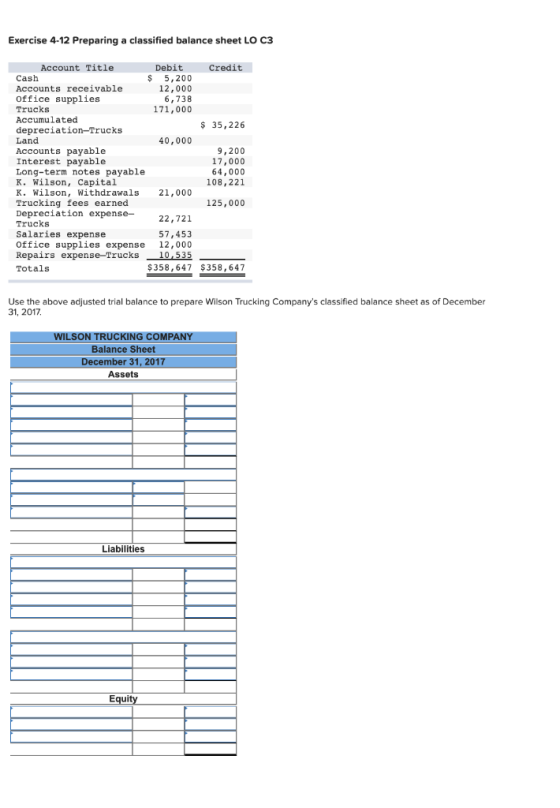 Exercise 4-12 Preparing a classified balance sheet LO C3 Account Title Debit Credit Cash $ 5,200 Accounts receivable 12,000 O