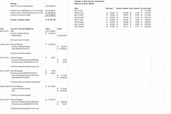 Schedule of Bond Discount Amortization Effective Interest Method Working : Maturity value of bonds payable $5,00,000.00 Cash