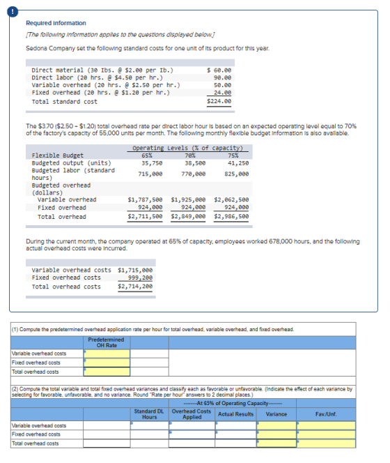Required Information [The following information applies to the questions displayed below) Sedona Company set the following st