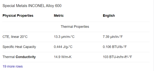 Special Metals INCONEL Alloy 600 Physical Properties Metric English Thermal Properties CTE, linear 20°C 13.3 pm/m-°C 7.39 pin