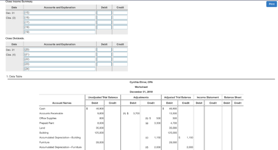 Close Income Surrimary. Print Date Accounts and Explanation Debit Credit (15) Dec. 31 Clos. (3) (17) (18) (19) Close Dividend