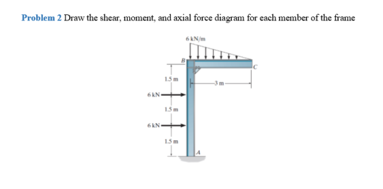 Problem 2 Draw the shear, moment, and axial force diagram for each member of the frame 6 kN/m 1.5 m 3 m 6 kN 15 m 6 kN 1.5 m