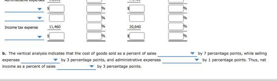 P/o Income tax expense 11,460 20,640 b. The vertical analysis indicates that the cost of goods sold as a percent of sales expenses income as a percent of sales by 7 percentage points, while selling by 1 percentage points. Thus, net by 3 percentage points, and administrative expenses by 3 percentage points
