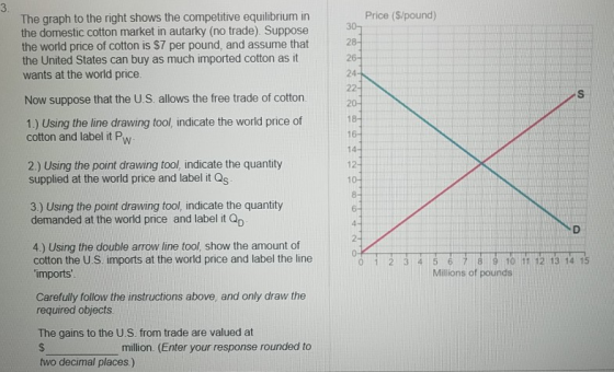 Price (S/pound) The graph to the right shows the competitive equilibrium in the domestic cotton market in autarky (no trade).