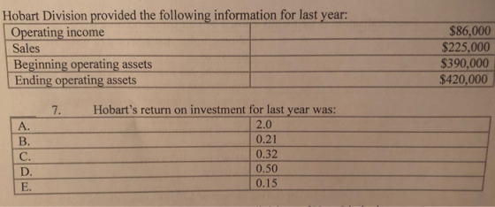 Hobart Division provided the following information for last year: Operating income Sales Beginning operating assets Ending op