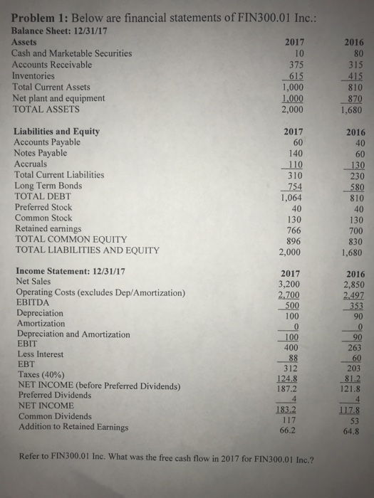 2016 10 Problem 1: Below are financial statements of FIN300.01 Inc.. Balance Sheet: 12/31/17 Assets 2017 Cash and Marketable