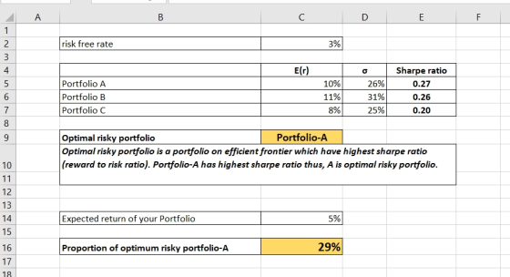 C D E F | risk free rate 3% nm + E(r) Portfolio A Portfolio B Portfolio C 10% 11% 8% 26% 31% 25% Sharpe ratio 0.27 0.26 0.20