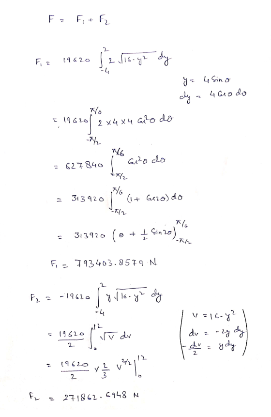 F2 Fit F2 2 Fiz 19620 2 116-yz dy y = 4 sino dy 46so do Flo e 19620 196203 2x4x4 G12o do Th to Ž Ge2o do = 627840 지 NO 313920