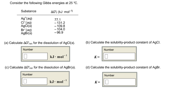 Consider the following Gibbs energies at 25 °C. Substance AGOf (kJ mo Ag (aq) 77.1 Cl (aq) 131.2 109.8 AgCl(s) 104.0 Br (aq) 96.9 AgBr(s) (b) Calculate the solubility-product constant of AgCl. (a) Calculate AGO for the dissolution of AgCl(s) rXn Number Number K- O kJ mol (c) Calculate AGO for the dissolution of AgBr(s) (d) Calculate the solubility-product constant of AgBr rXn Number Number K- kJ mol