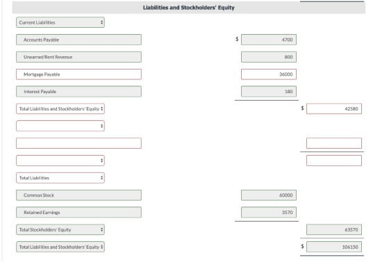 Liabilities and Stockholders Equity Current Liabilities Accounts Payable 4700 Unearned Rent Revenue 800 Mortgage Payable 360