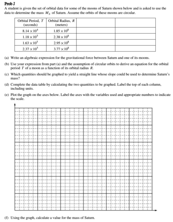 A student is given the set of orbital data for som