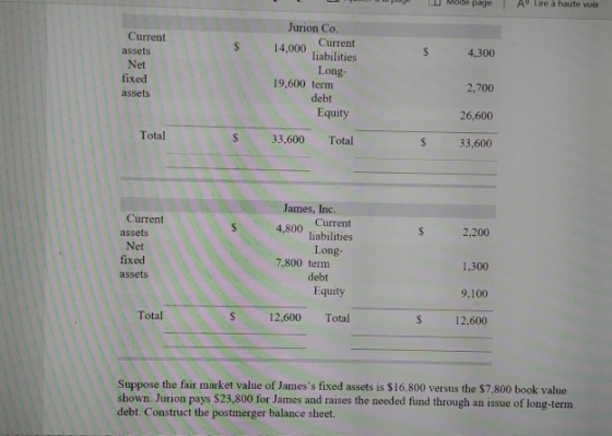 Jurion Co. Current assets 14,000 Current 4,300 Net liabilities Long- fixed assets 2,700 19,600 term debt Equity 26,600 Total
