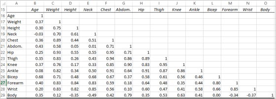 EF Neck Chest Abdom. H Hip к Ankle M Forearm N Wrist O Body Age Weight Height Thigh Knee Bicep 1 0.51 0.01 16 Age 17 Weight 1
