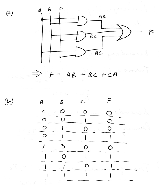 A B c LQ) AB D B IL BC Ас. Bu yang => F= AB + BC +CA (b) А B c F O o O,