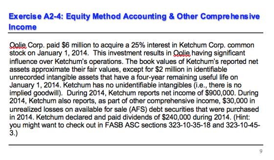 Exercise A2-4: Equity Method Accounting & Other Comprehensive Income Qolie Corp. paid $6 million to acquire a 25% interest in