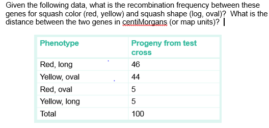 Given the following data, what is the recombination frequency between these genes for squash color (red, yellow) and squash s